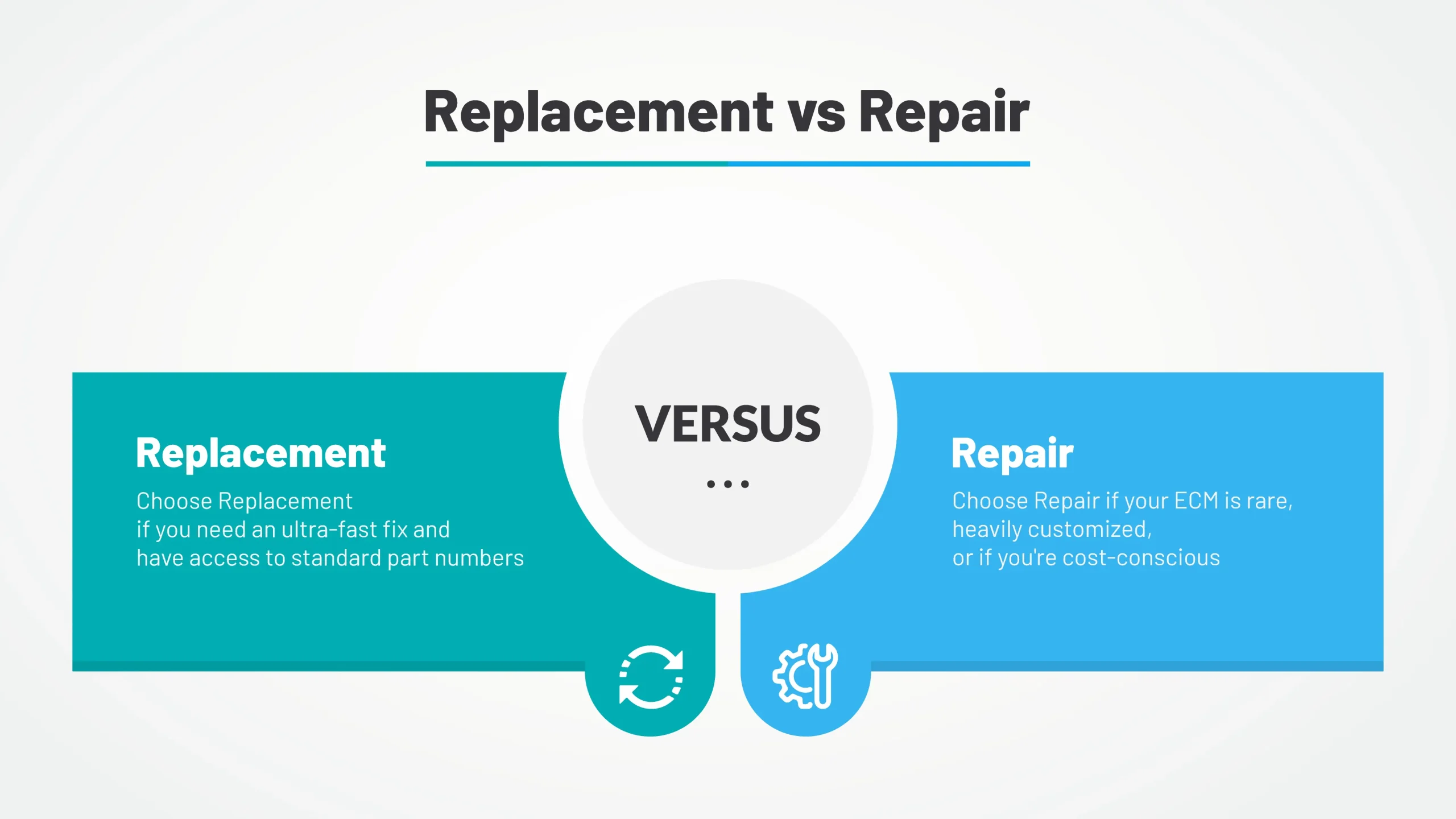 How to Choose the Right ECM Service Option