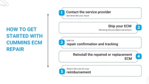 How to Get Started with Cummins ECM Repair