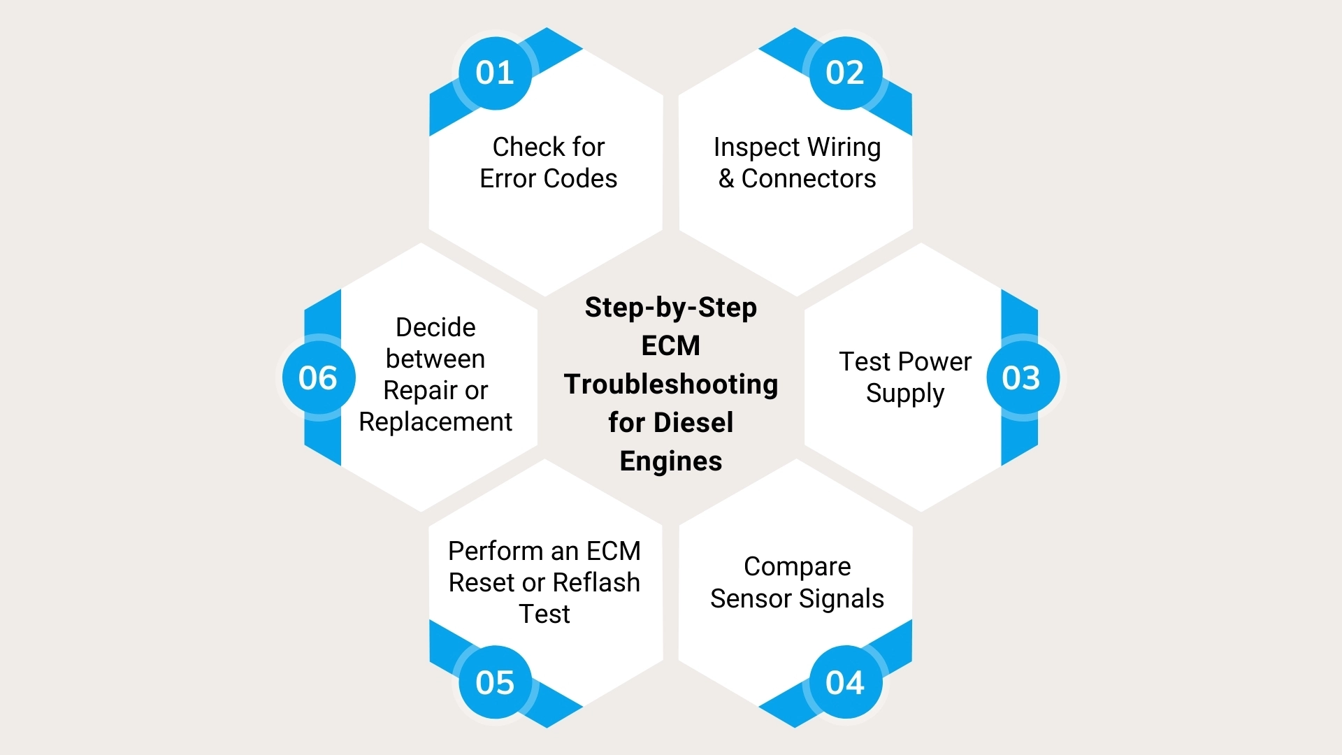 Step-by-Step ECM Troubleshooting for Diesel Engines