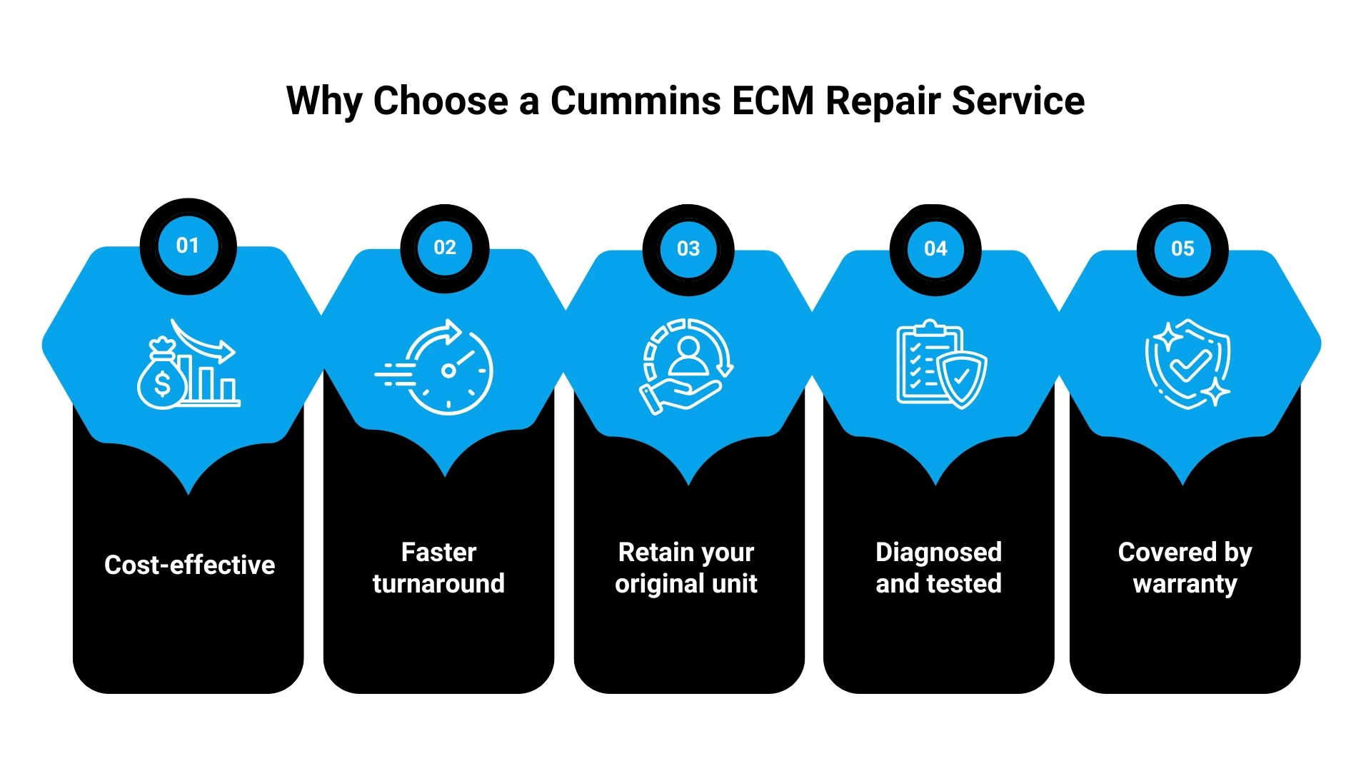 Why Choose a Cummins ECM Repair Service