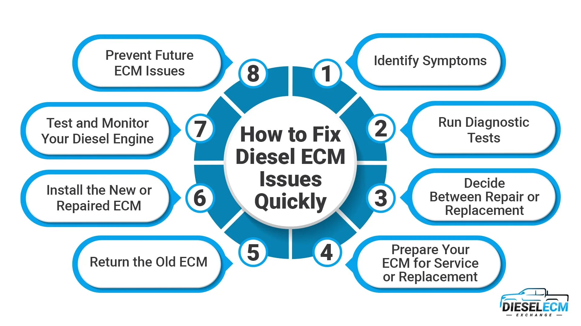 Common Diesel ECM Issues